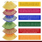 Devi Mata Laxmi Pujan Kalash Sthapana Margashirsh Puja Navratri Traditional देवी वस्त्र, देवी पोशाख,देवीचे कपडेDress Poshak Designer Lehenga Patka (Set OF 6) ( देवी माता लक्ष्मी पूजन कलश स्थापना मार्गशीर्ष पूजा नवरात्री ट्रेडिशनल देवी वस्त्र , देवी पोशाख, देवीचे कपडे ) - Image 2